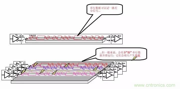 典型的信号完整性问题