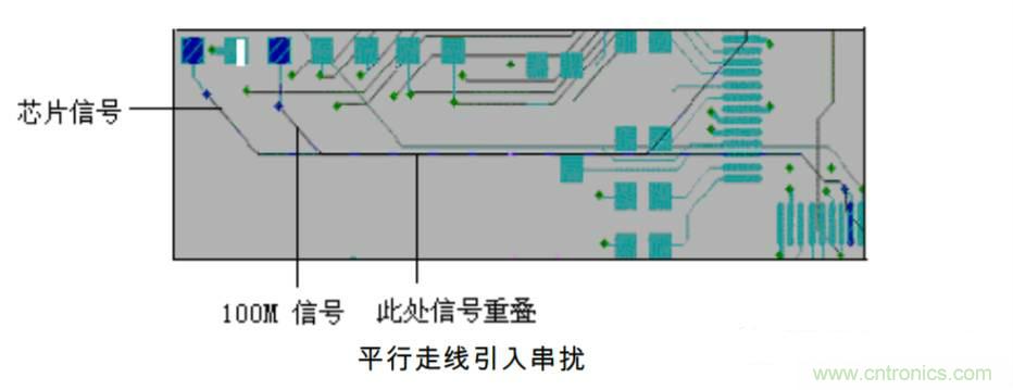 典型的信号完整性问题