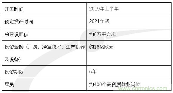 英飞凌奥地利控股公司DICE在林茨建新厂，瞄准77GHz雷达芯片