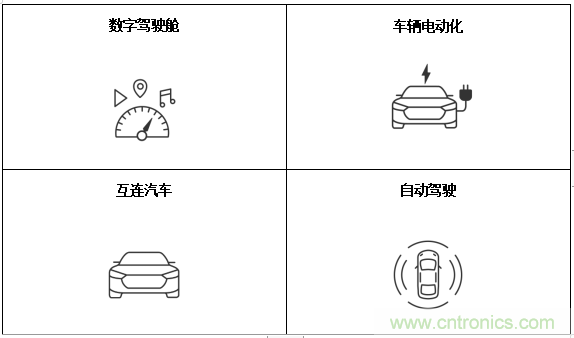 2019年推动汽车行业发展的主要趋势