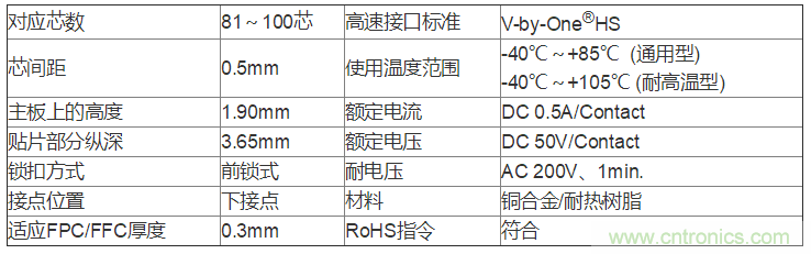 京瓷0.5mm间距FPC/FFC连接器"6815系列"开始供样