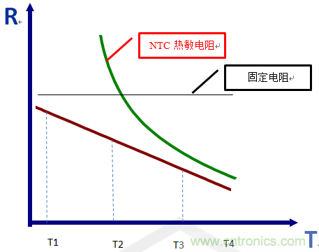 NTC热敏电阻的应用