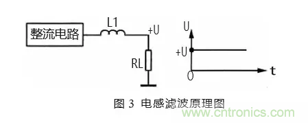 汇总电源设计中最常见的滤波电路