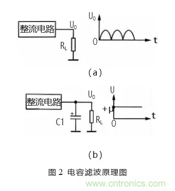 汇总电源设计中最常见的滤波电路