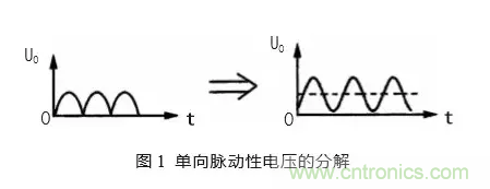 汇总电源设计中最常见的滤波电路