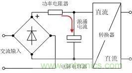 “5种”抑制冲击电流的方法