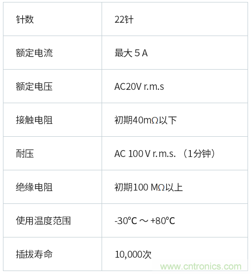 USB Type-C 22针DX07超薄插头连接器正式销售