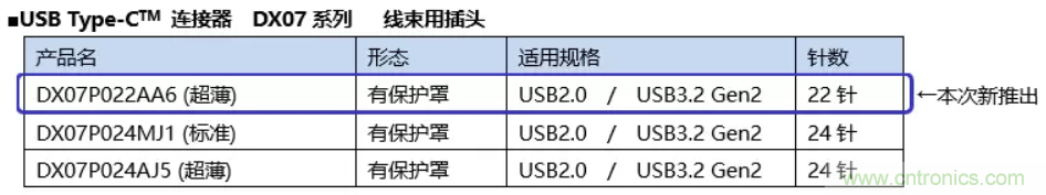 USB Type-C 22针DX07超薄插头连接器正式销售