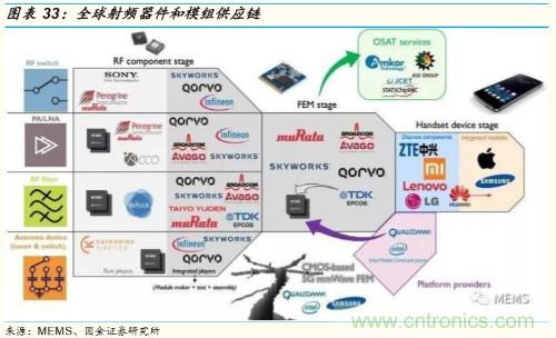 5G时代，射频功率放大器需求有望多点开花