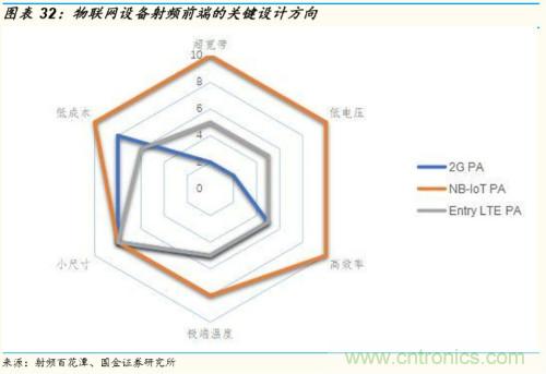 5G时代，射频功率放大器需求有望多点开花