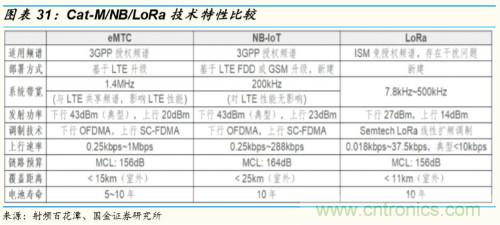 5G时代，射频功率放大器需求有望多点开花