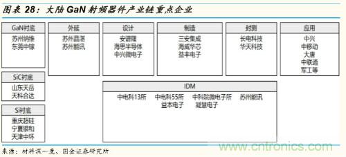 5G时代，射频功率放大器需求有望多点开花