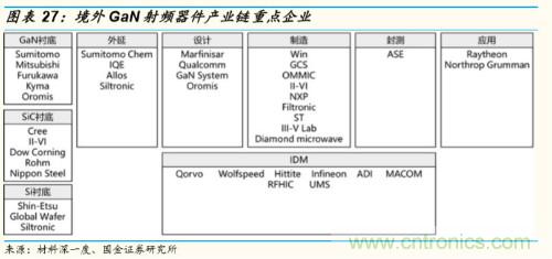 5G时代，射频功率放大器需求有望多点开花