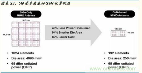 5G时代，射频功率放大器需求有望多点开花