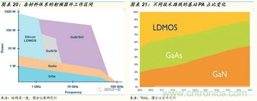 5G时代，射频功率放大器需求有望多点开花