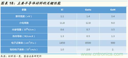 5G时代，射频功率放大器需求有望多点开花