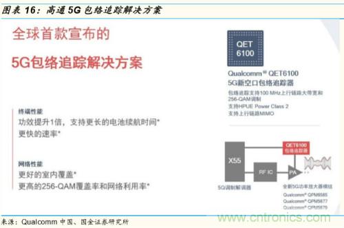 5G时代，射频功率放大器需求有望多点开花