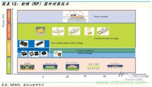 5G时代，射频功率放大器需求有望多点开花