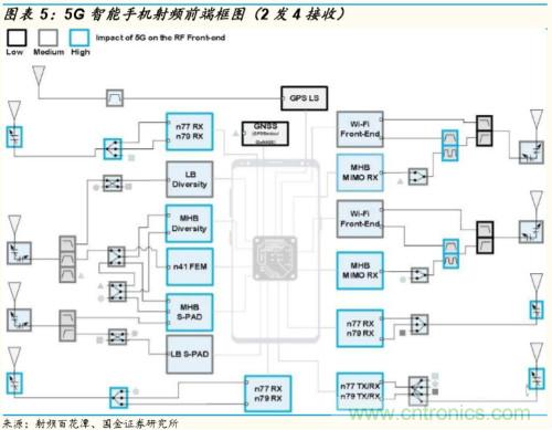 5G时代，射频功率放大器需求有望多点开花