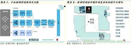 5G时代，射频功率放大器需求有望多点开花