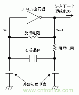 使用晶体谐振器需注意哪些要点？