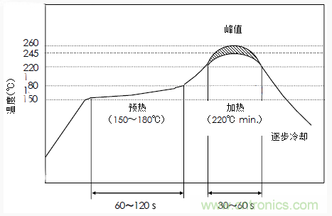 使用晶体谐振器需注意哪些要点？