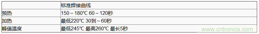 使用晶体谐振器需注意哪些要点？