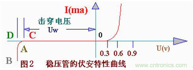 稳压二极管的工作原理及应用电路