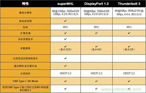 Type-C 产业链详细分析及知名厂商汇总(收藏)