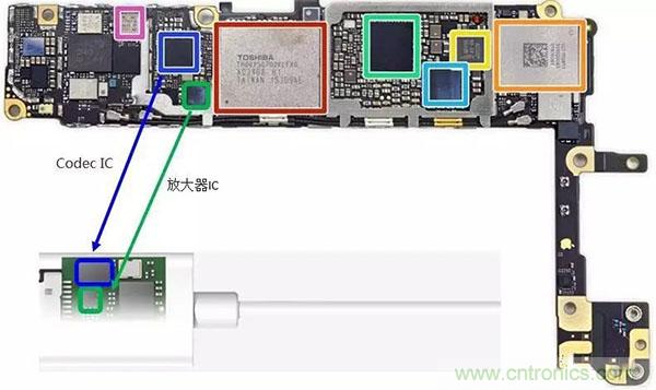 Type-C 产业链详细分析及知名厂商汇总(收藏)