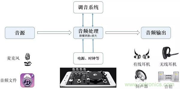 Type-C 产业链详细分析及知名厂商汇总(收藏)