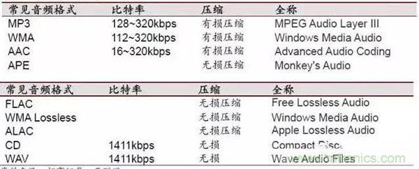 Type-C 产业链详细分析及知名厂商汇总(收藏)