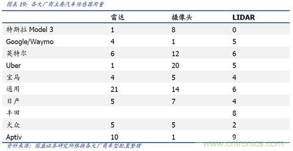 华为进军汽车产业，哪个半导体器件受益？