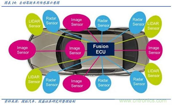 华为进军汽车产业，哪个半导体器件受益？