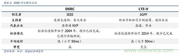 华为进军汽车产业，哪个半导体器件受益？