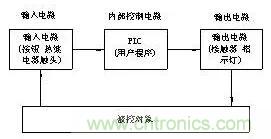 PLC控制柜柜体结构及布置控制原理图