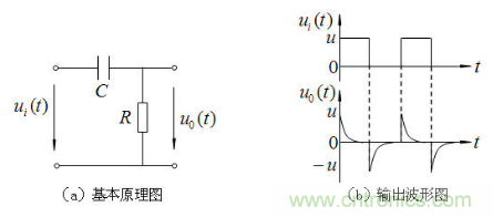 RC微分电路、积分电路和低通滤波电路LPF