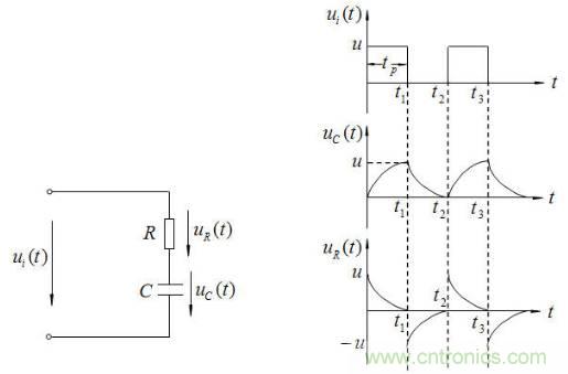 RC微分电路、积分电路和低通滤波电路LPF