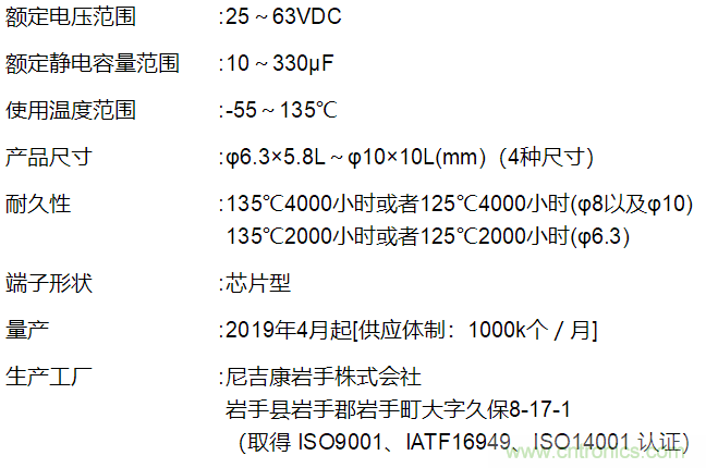 尼吉康向市场投放了135℃保证的“GYC系列”导电性高分子混合铝电解电容器