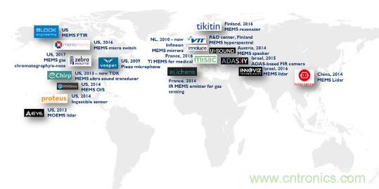 全球每年生产数十亿颗MEMS器件，规模超过200亿美元