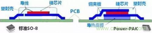 详解MOS管封装及主流厂商的封装与改进