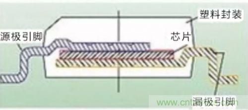 详解MOS管封装及主流厂商的封装与改进