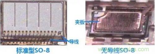 详解MOS管封装及主流厂商的封装与改进