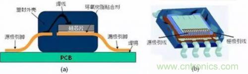 详解MOS管封装及主流厂商的封装与改进