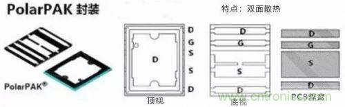 详解MOS管封装及主流厂商的封装与改进