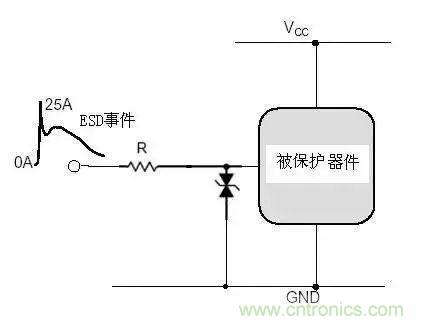 电路级静电防护设计技巧与ESD防护方法