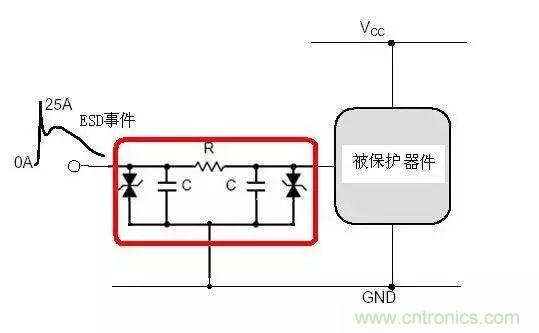 电路级静电防护设计技巧与ESD防护方法