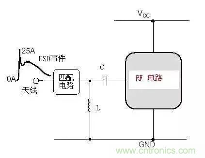 电路级静电防护设计技巧与ESD防护方法