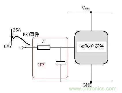 电路级静电防护设计技巧与ESD防护方法