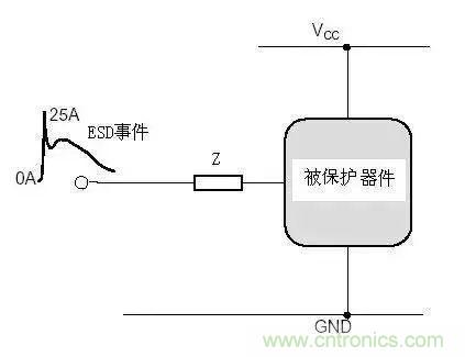 电路级静电防护设计技巧与ESD防护方法